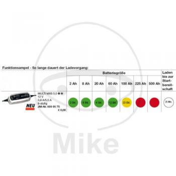 Batterieladegerät CTEK MXS 5.0 Mulitfunktionsladegerät für 12 Volt Batterien Bike, Auto, etc