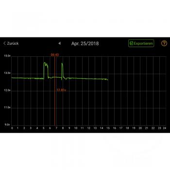 Batterieüberwachung, Smart Batterie Monitor 2