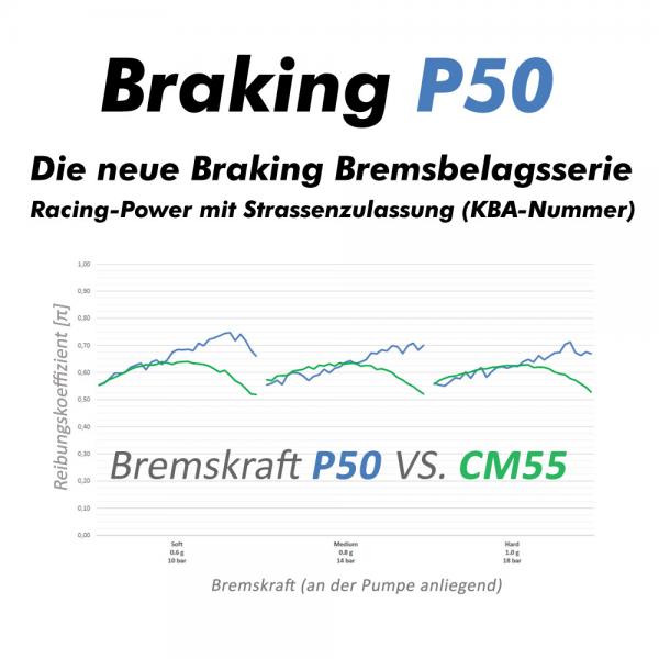 Bremsbelag BRAKING 715P50 für MotoMaster 4 Kolben Bremszange, Bremssattel