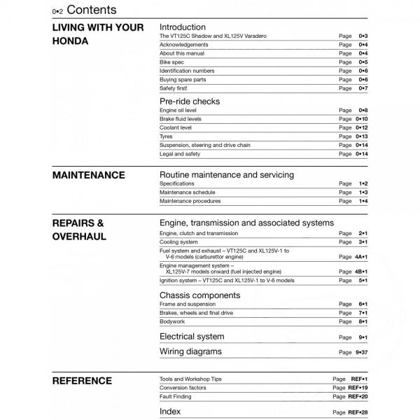 Reparaturanleitung fuer Honda (nur in englisch)