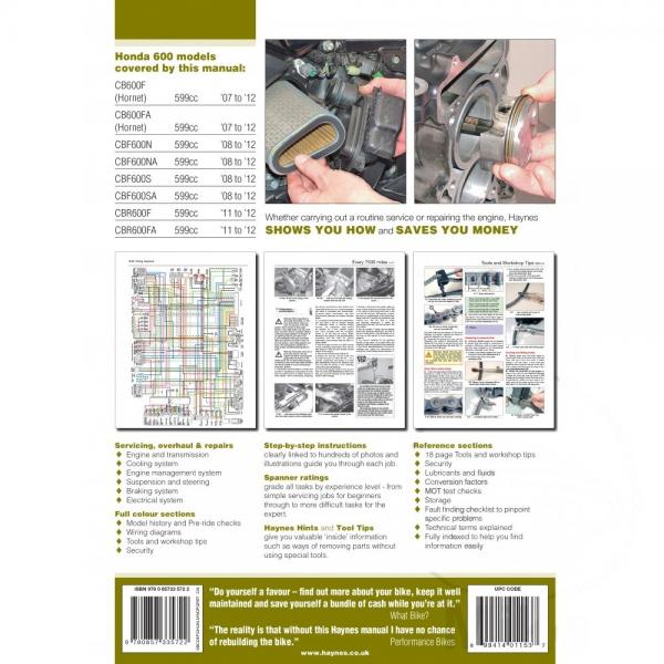 Reparaturanleitung fuer Honda (nur in englisch)