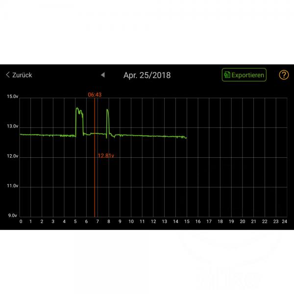 Batterieüberwachung, Smart Batterie Monitor 2